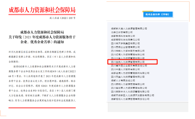 榮譽|寶航人力集團榮獲2021年度成都市人力資源優(yōu)秀企業(yè)