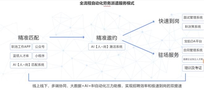 成都人力資源服務(wù)公司