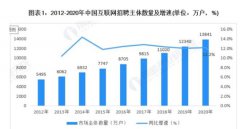 職池小程序：“求－招”更優(yōu)渠道選擇！