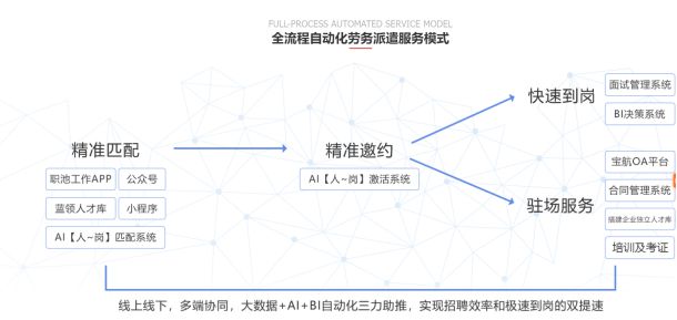 直播帶崗新模式 寶航人力集團助力行業(yè)招工用工