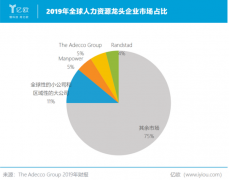 勞務派遣、外包和新經濟靈活用工在國內外有哪