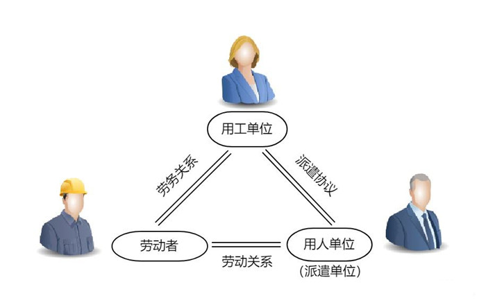 勞務(wù)派遣和勞務(wù)外包的區(qū)別