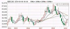 這家知名企業(yè)如果用勞務(wù)外包，一年可以多賺50億