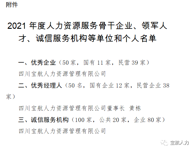 2021年度人力資源服務(wù)行業(yè)優(yōu)秀企業(yè)、優(yōu)秀經(jīng)理人、誠信服務(wù)示范機構(gòu)